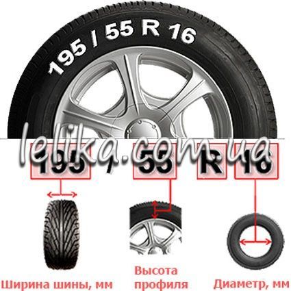 розмір шини, на яку розрахований стелаж
