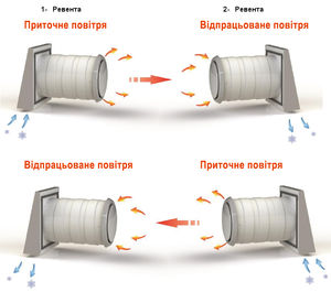 Принцип роботи рекуператора