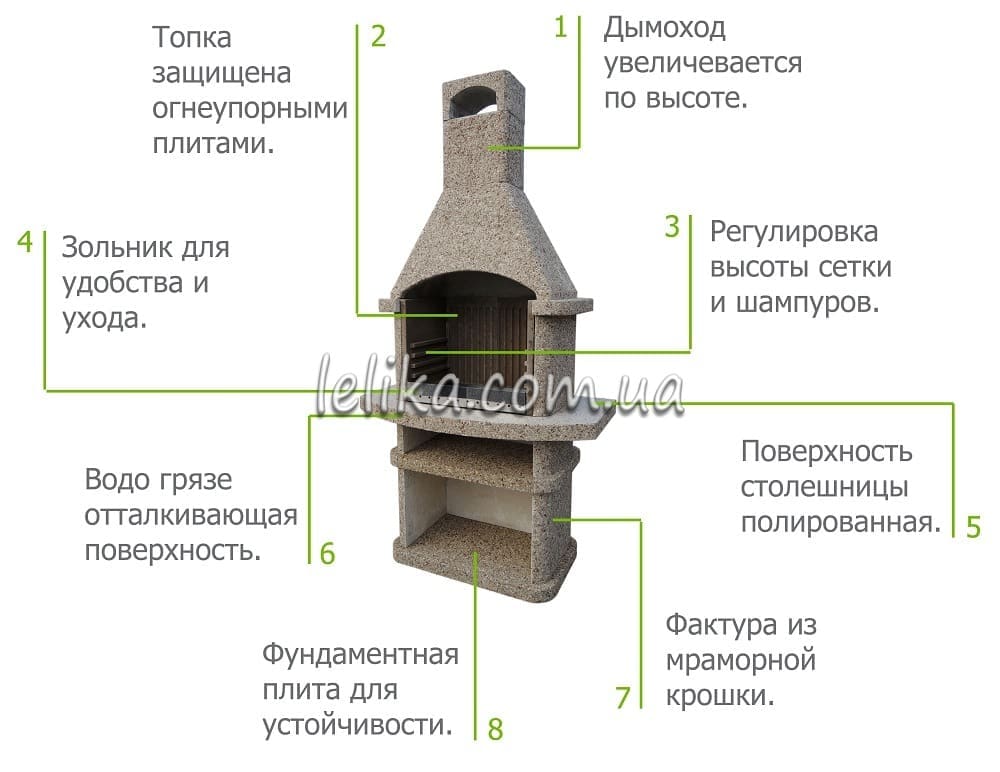Принципиальная схема камина барбекю из бетона