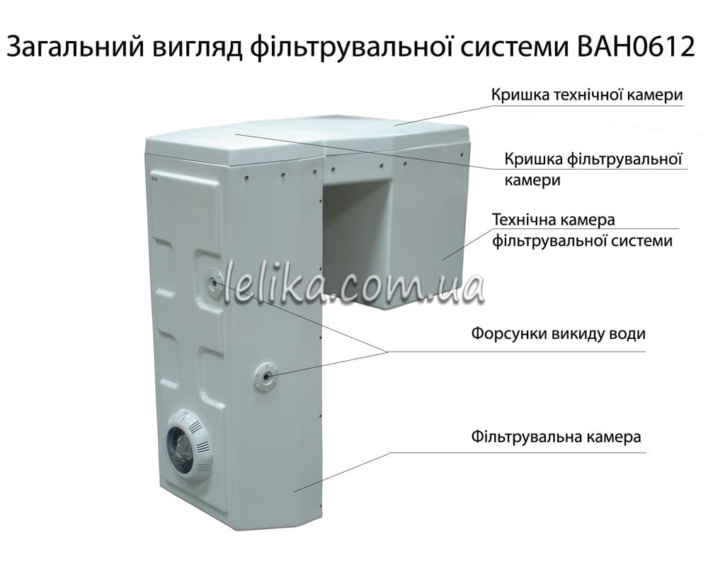 Фильтрующая система для бассейна